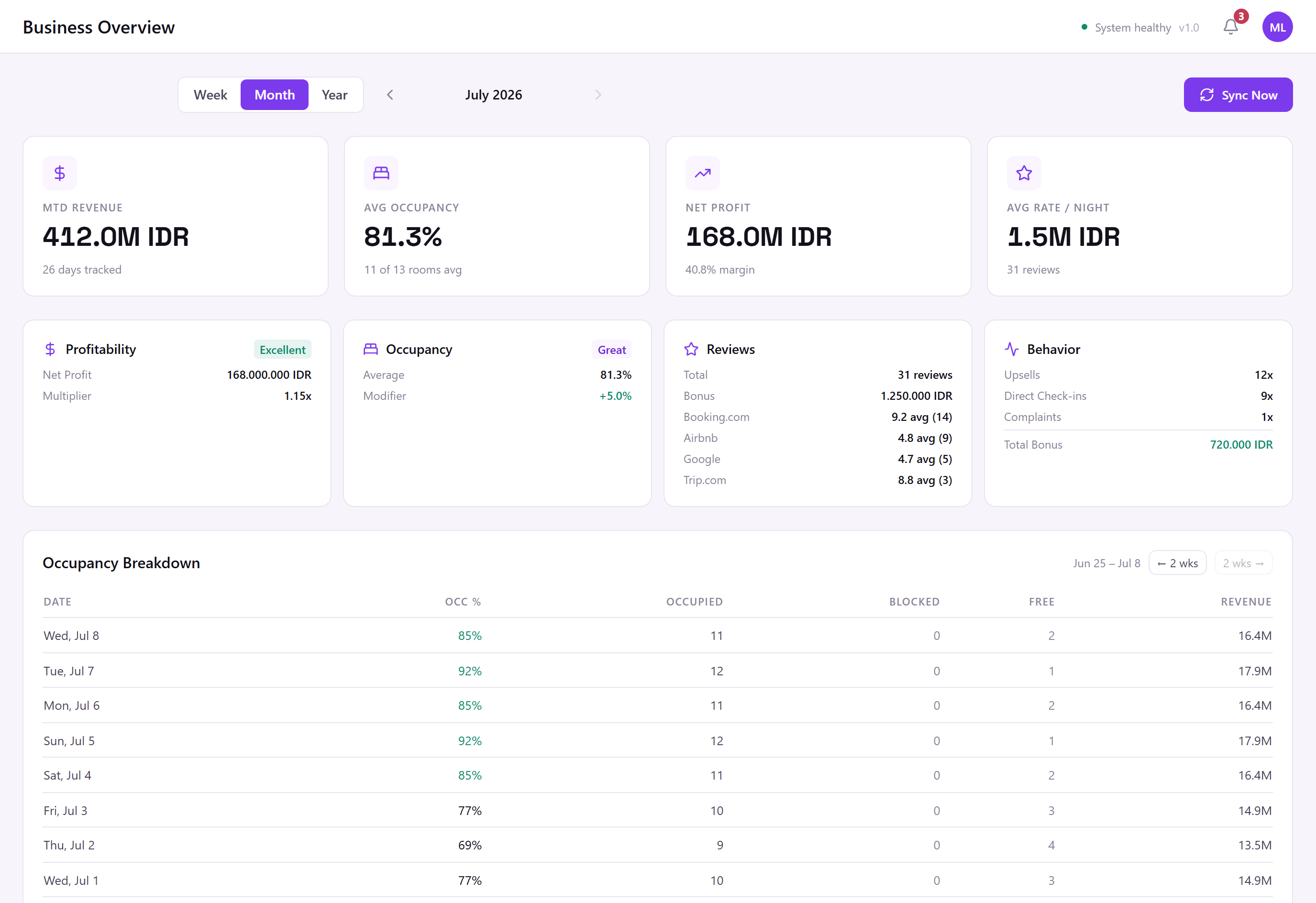 Omnimetric owner dashboard business overview with revenue, occupancy, profit and review tiles